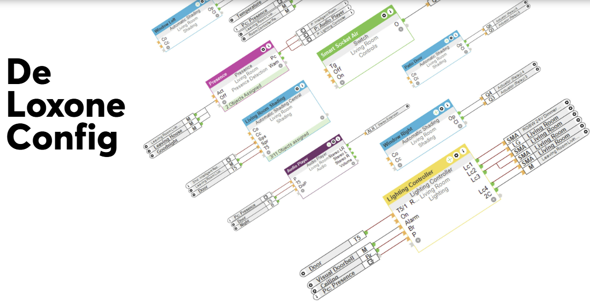 loxone config